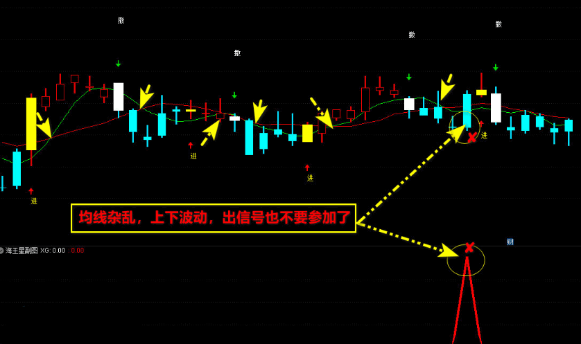 〖海王星猎杀涨停板〗金钻预警套装指标 短线战法 回调买入 与庄共舞抓涨停 通达信 源码