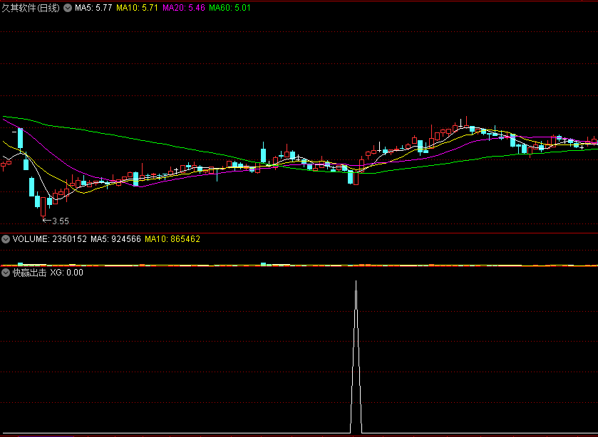 〖快赢出击〗副图/选股指标 极品短线波段操作 无惧牛熊 傻瓜式86%超高成功率 通达信 源码