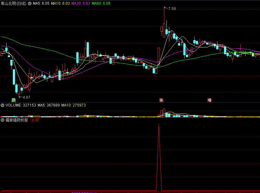 〖擒拿强势妖股〗副图/选股指标 放量大涨 抓拿牛妖 通达信 源码