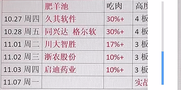 〖多维度打板〗副图/选股指标 多维度抓妖选股 主升浪行情介入 通达信 源码