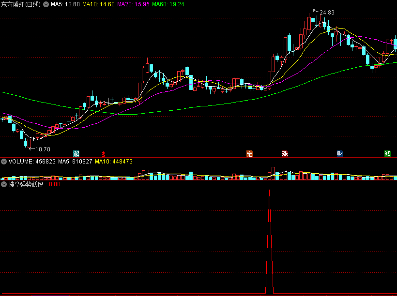 〖擒拿强势妖股〗副图/选股指标 放量大涨 抓拿牛妖 通达信 源码