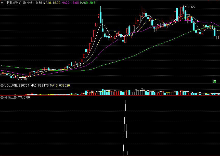 〖快赢出击〗副图/选股指标 极品短线波段操作 无惧牛熊 傻瓜式86%超高成功率 通达信 源码