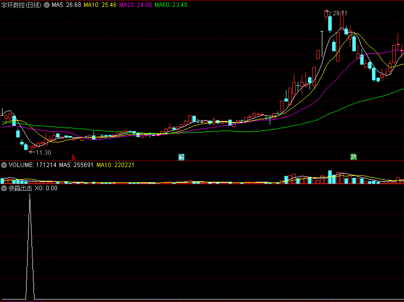 〖快赢出击〗副图/选股指标 极品短线波段操作 无惧牛熊 傻瓜式86%超高成功率 通达信 源码