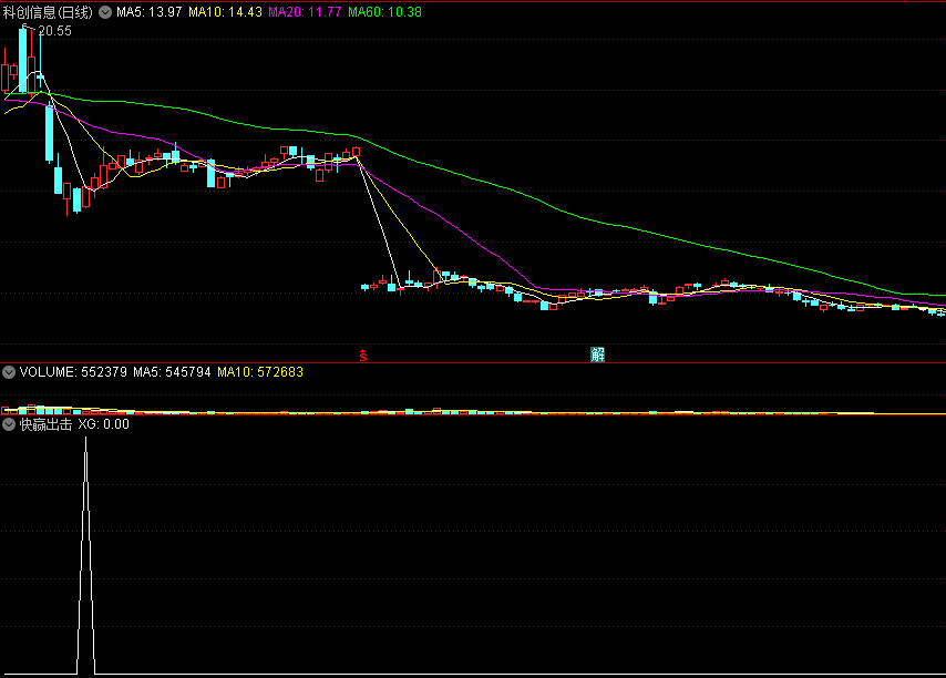 〖快赢出击〗副图/选股指标 极品短线波段操作 无惧牛熊 傻瓜式86%超高成功率 通达信 源码