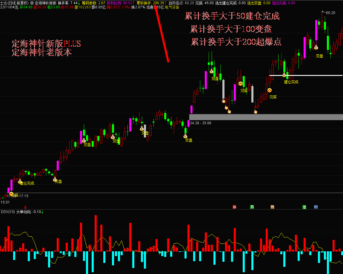 〖定海神针plus+选股器〗主图/选股指标 筹码建仓变盘起爆点 全网最新指标神器 通达信 源码