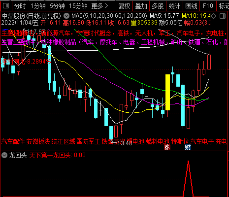 某宝淘来的〖天下第一龙回头〗副图/选股指标 牛回头 秒杀99.9%回马枪指标 通达信 源码