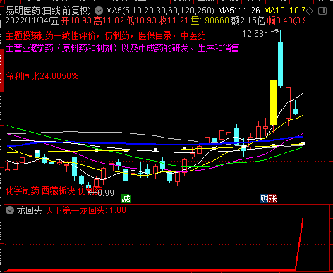 某宝淘来的〖天下第一龙回头〗副图/选股指标 牛回头 秒杀99.9%回马枪指标 通达信 源码
