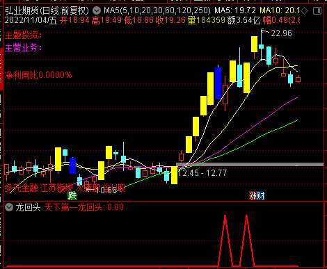 某宝淘来的〖天下第一龙回头〗副图/选股指标 牛回头 秒杀99.9%回马枪指标 通达信 源码
