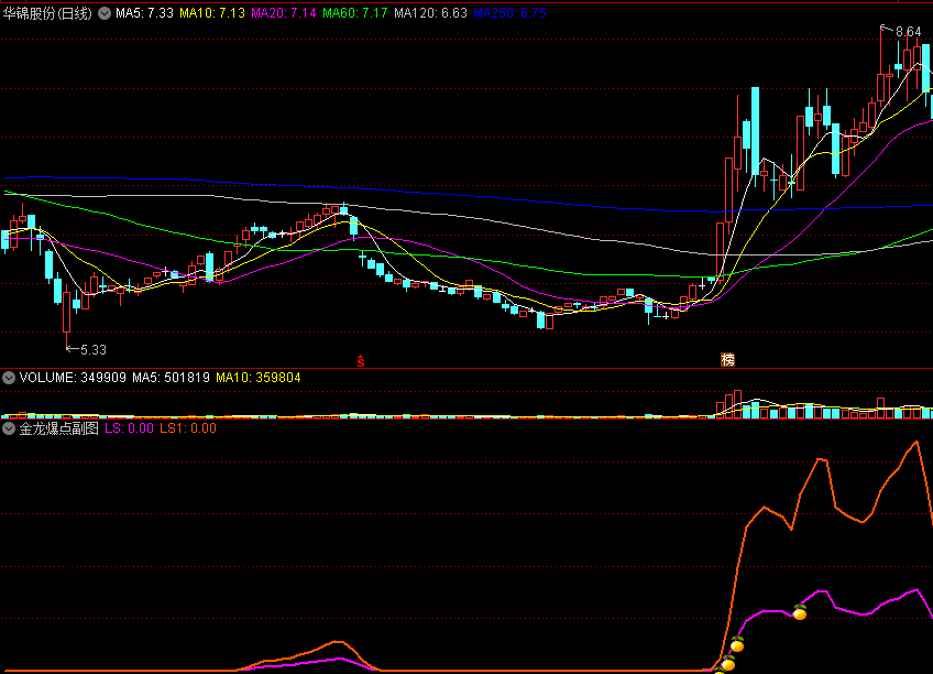 〖金龙爆点〗副图指标 拉升线共振 爆点预警 通达信 源码