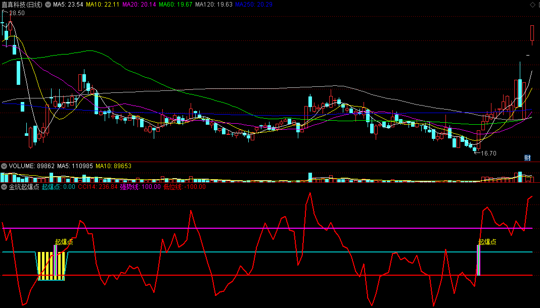 〖金坑起爆点〗副图指标 低位强势启动 暴发操盘 通达信 源码
