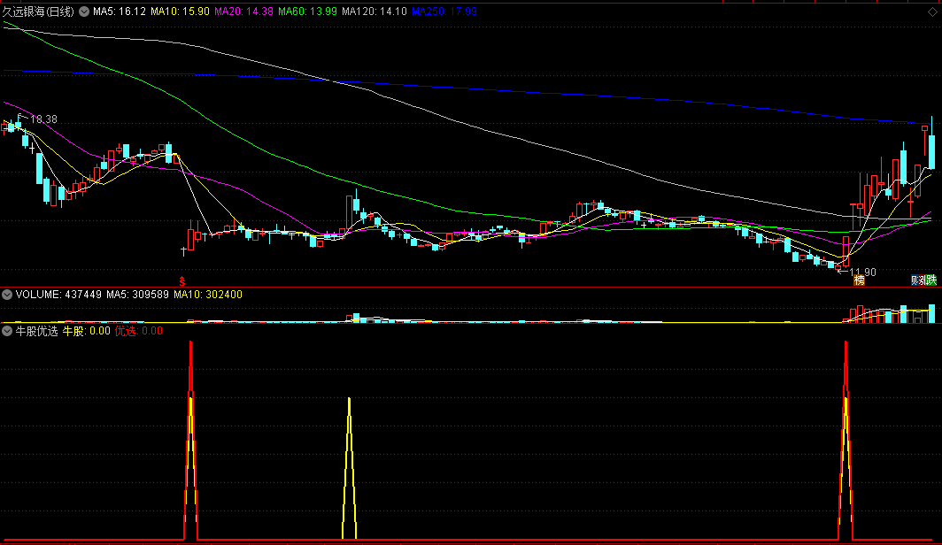 牛股优选副图/选股指标 换手加量能甄选 金叉追涨 通达信 源码