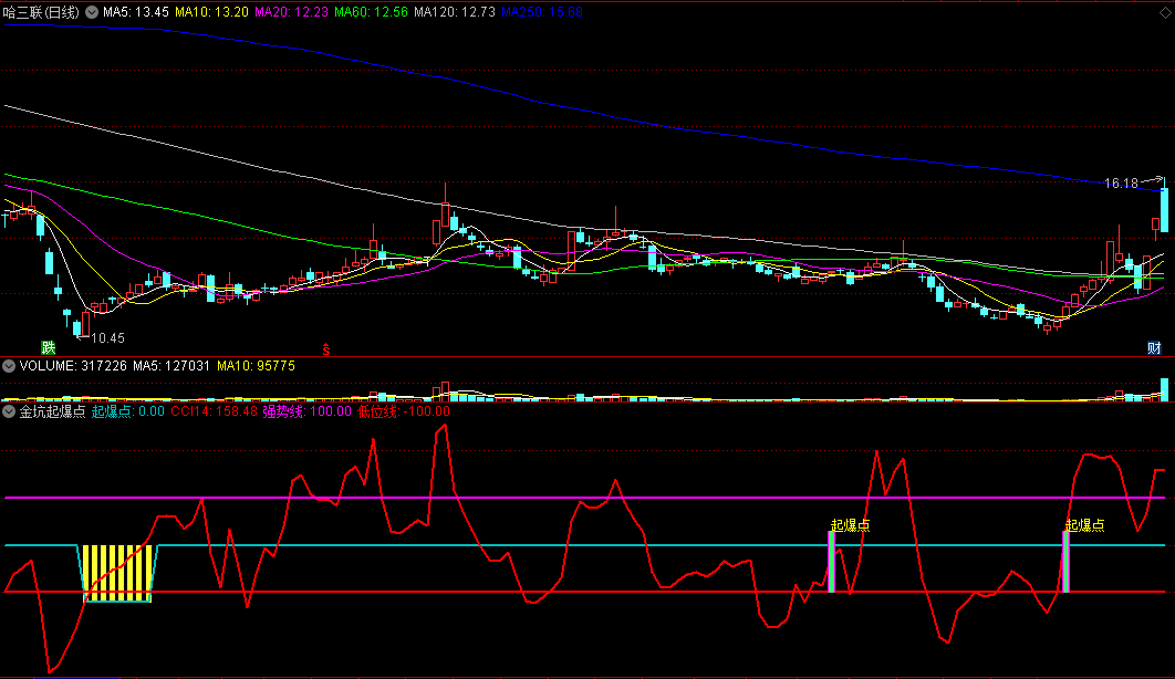 〖金坑起爆点〗副图指标 低位强势启动 暴发操盘 通达信 源码