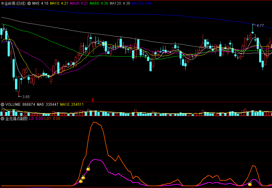 〖金龙爆点〗副图指标 拉升线共振 爆点预警 通达信 源码
