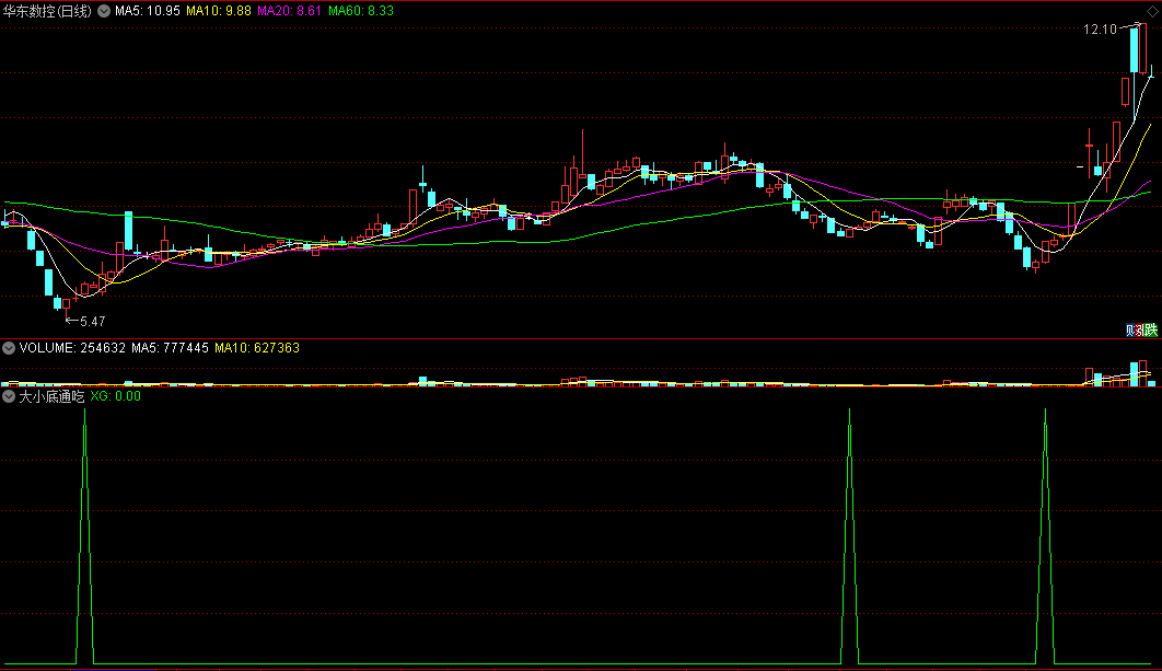 【大小底通吃】副图/选股指标 大底小底一扫光 信号充足 通达信 源码
