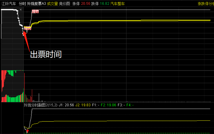 【小楷超级竞价秘籍】金钻选股指标 抓连板龙头 竞价低吸+激进模式二合一 玩转竞价 通达信 源码