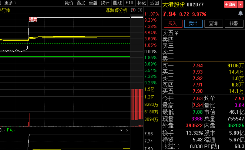 【小楷超级竞价秘籍】金钻选股指标 抓连板龙头 竞价低吸+激进模式二合一 玩转竞价 通达信 源码