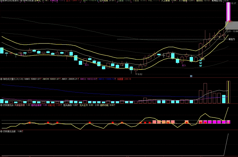 〖双紫擒龙三合一〗副图/选股指标 轻松抓牛 共振追涨 通达信 贴图 无未来 加密