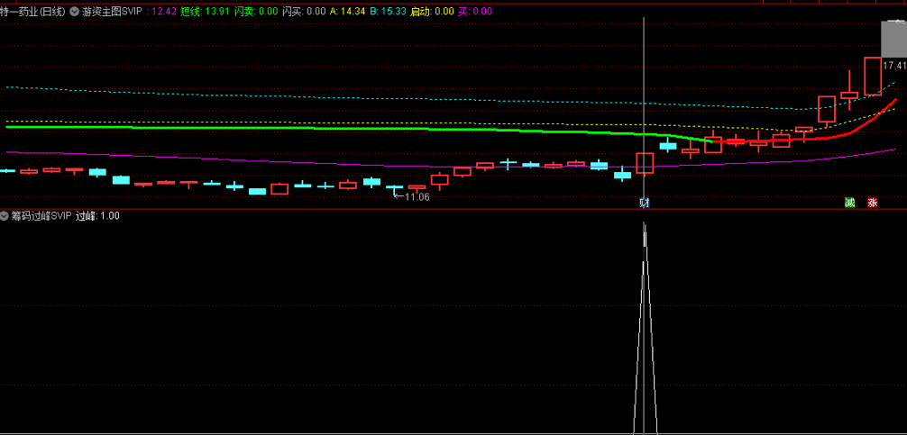 〖筹码过峰〗SVIP副图/选股指标 德圣通原创架构 无未来 超级核武器 通达信 源码