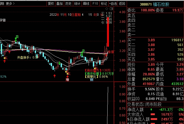 〖竞价涨停拉升〗幅图+选股指标 闭着眼睛吃肉 精准的竞价选股指标 通达信 源码