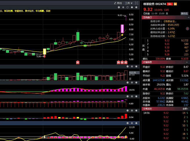 〖双紫擒龙三合一〗副图/选股指标 轻松抓牛 共振追涨 通达信 贴图 无未来 加密