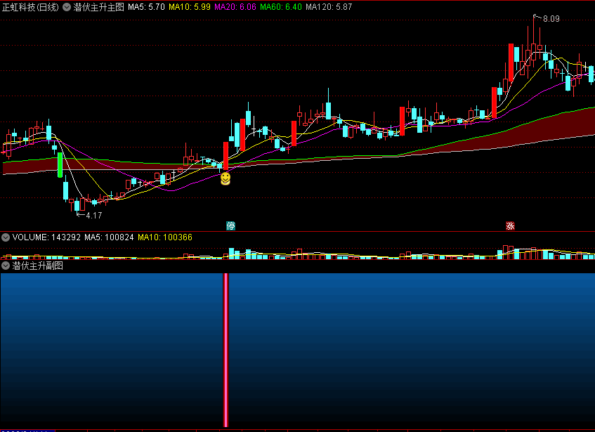 〖潜伏主升〗主图、副图选股套装指标 拐点做潜伏 坐等主升 通达信 源码