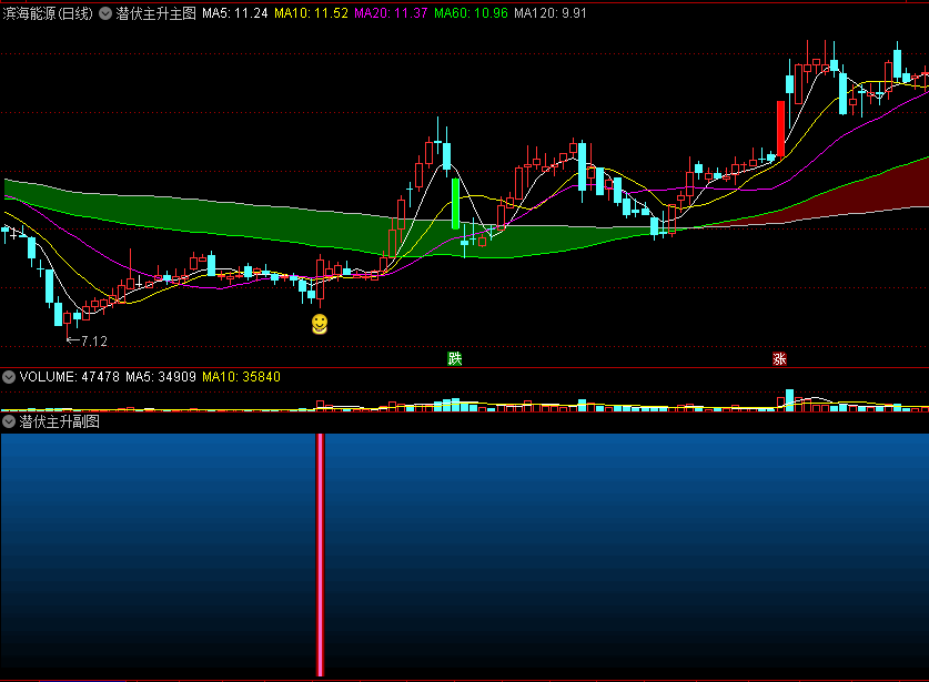 〖潜伏主升〗主图、副图选股套装指标 拐点做潜伏 坐等主升 通达信 源码