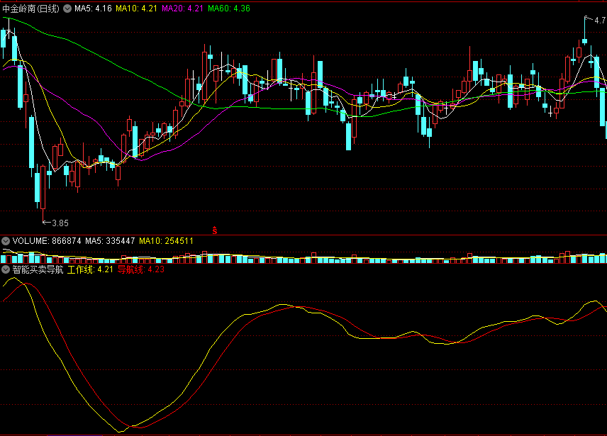 同花顺智能买卖导航副图指标 导航线上工作 精确把握 源码 效果图