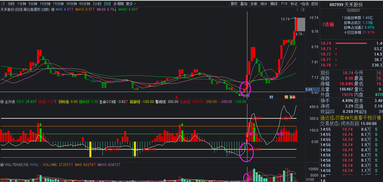主升浪 判断股票强弱的副图指标 量升价涨走牛 通达信 源码 无未来