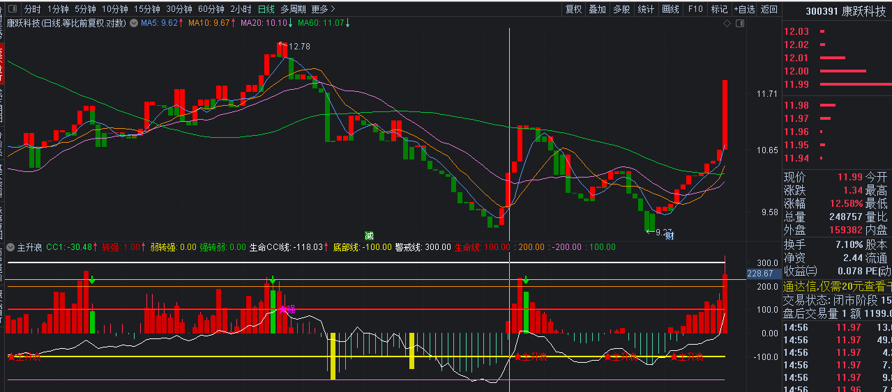 主升浪 判断股票强弱的副图指标 量升价涨走牛 通达信 源码 无未来