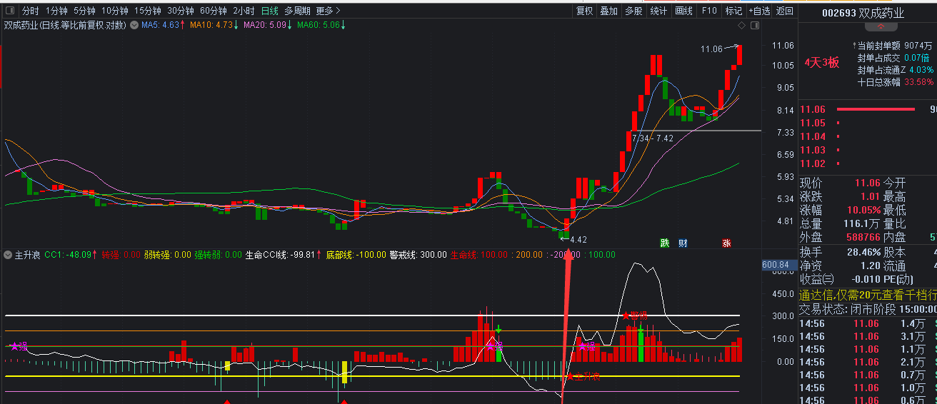 主升浪 判断股票强弱的副图指标 量升价涨走牛 通达信 源码 无未来