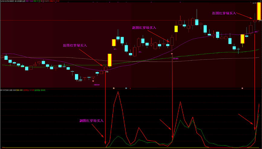 〖抄底擒龙捉妖〗主图/副图指标 强势妖股 突破起爆抄底 通达信 源码