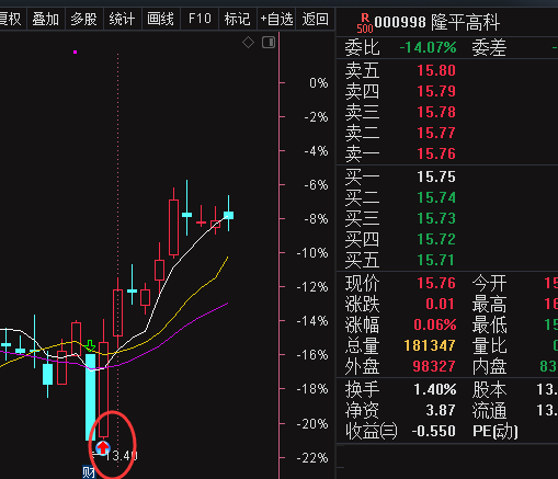 回馈好公式网将〖低位拐点确认〗主图指标分享给有缘人 成功率较高 附选股方法截图 通达信 源码