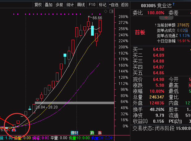 回馈好公式网将〖低位拐点确认〗主图指标分享给有缘人 成功率较高 附选股方法截图 通达信 源码