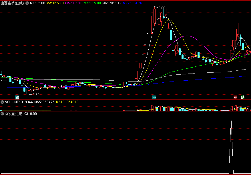 〖爆发前进场〗副图/选股指标 拉升前潜伏 截获暴涨 通达信 源码