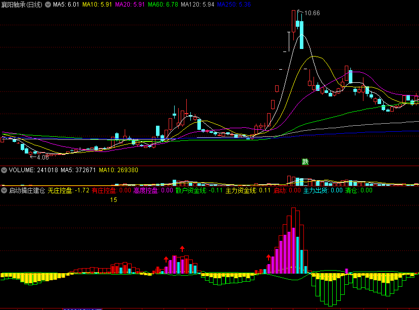 〖启动擒庄建仓〗副图指标 主力资金线 控盘启动建仓 通达信 源码