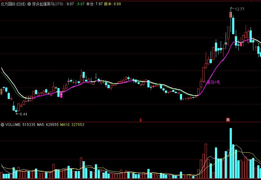 〖穿多起爆黑马〗主图指标 量学理论 一穿五黑马起爆介入 通达信 源码