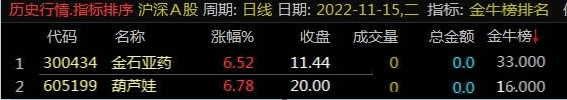 〖金牛榜排序〗副图/选股指标 出票少而精 力作堪比金钻 预警自动选股 通达信 源码 普通加密