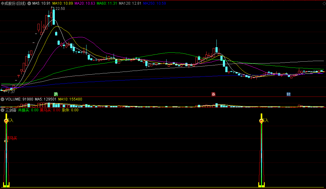 高手分享出来的〖三剑客〗副图指标 三重买入提醒 通达信 源码