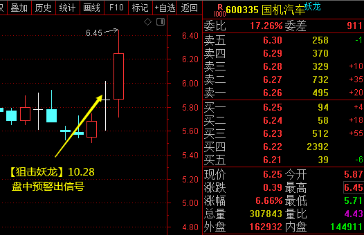 【高胜率 高收益】胜率97% 精准狙击妖龙 擒获波段大牛 【牛气冲天】【必备】