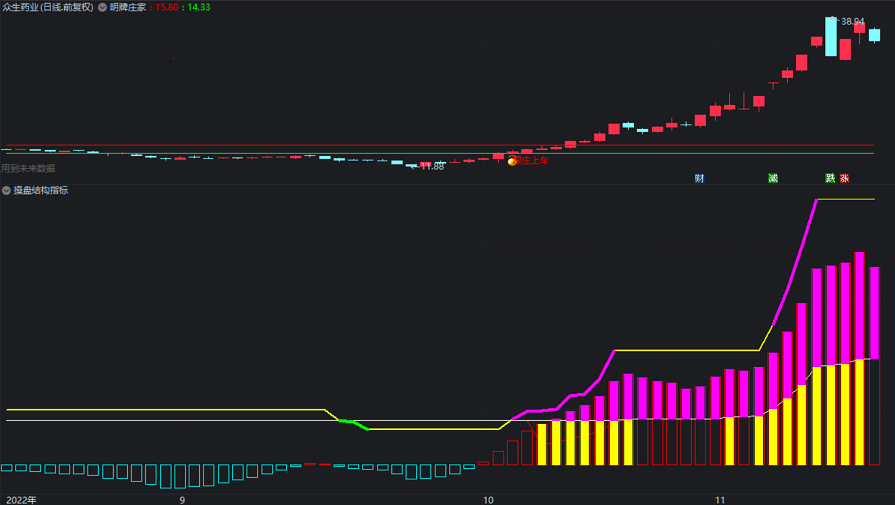 〖操盘机构之大牛〗副图/选股指标 极底控盘 一旦突破成妖机率大 通达信 源码