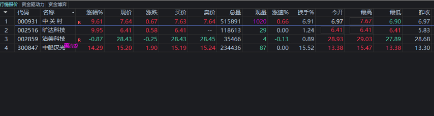 〖操盘机构之大牛〗副图/选股指标 极底控盘 一旦突破成妖机率大 通达信 源码