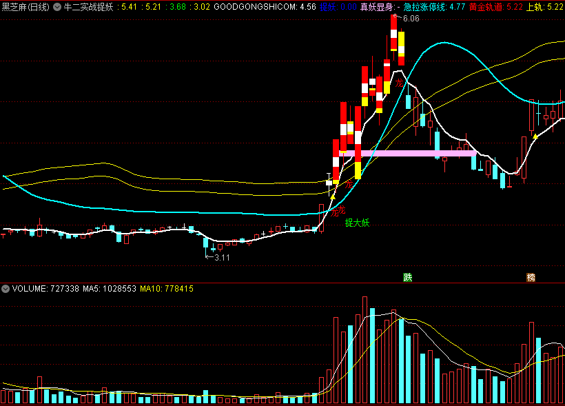 〖牛二实战捉妖〗主图/选股指标 真正妖股显现 抓妖提醒擒牛股 通达信 源码