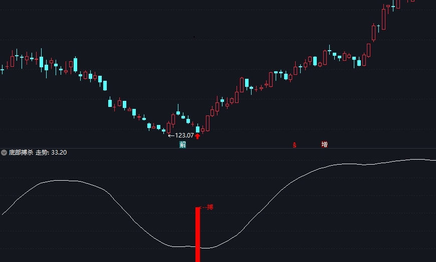 〖超短线底部搏杀〗副图/选股指标 90%高胜率 干货 低回撤高频交易 通达信 源码 无未来函数