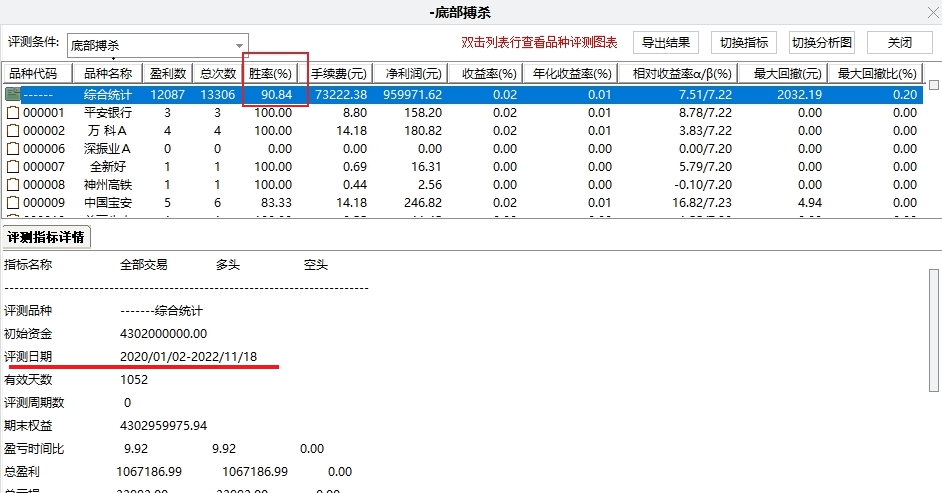 〖超短线底部搏杀〗副图/选股指标 90%高胜率 干货 低回撤高频交易 通达信 源码 无未来函数