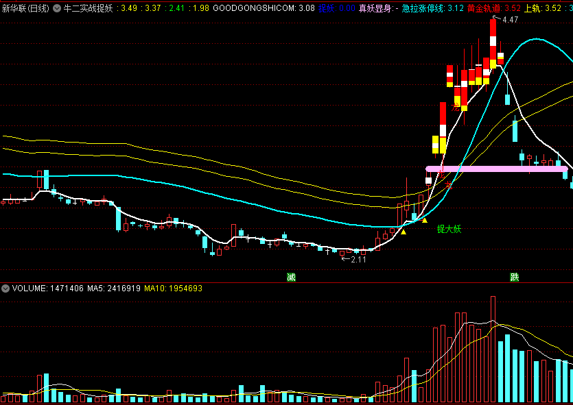 〖牛二实战捉妖〗主图/选股指标 真正妖股显现 抓妖提醒擒牛股 通达信 源码