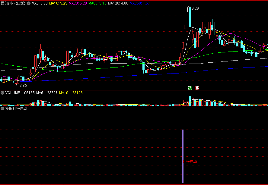 〖妖股打板启动〗副图/选股指标 首板抓妖 超强抓妖神器 通达信 源码