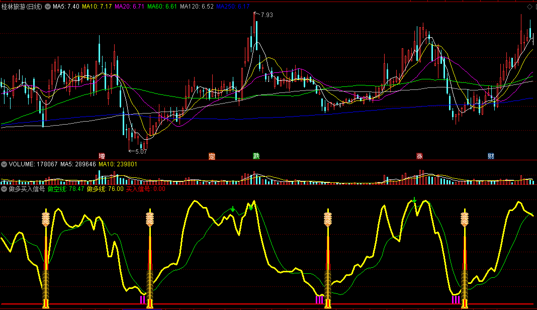 〖做多买入信号〗副图指标 资金进场 做多关注买 通达信 源码