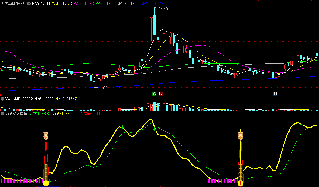 〖做多买入信号〗副图指标 资金进场 做多关注买 通达信 源码