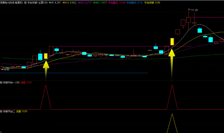 【突破平台战法】主图/副图/选股指标 金钻指标 结合市场、热点、风口做主升浪行情非常适合 通达信 源码