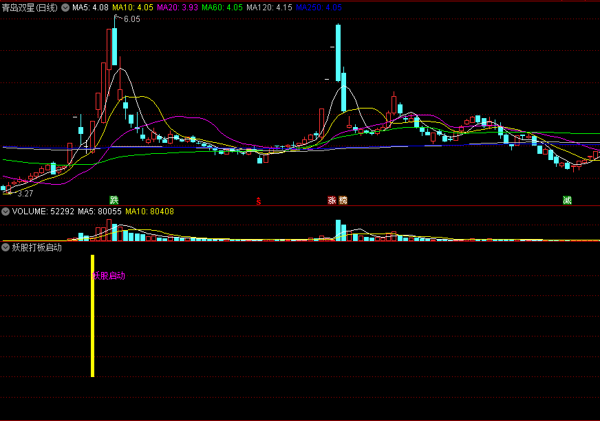 〖妖股打板启动〗副图/选股指标 首板抓妖 超强抓妖神器 通达信 源码